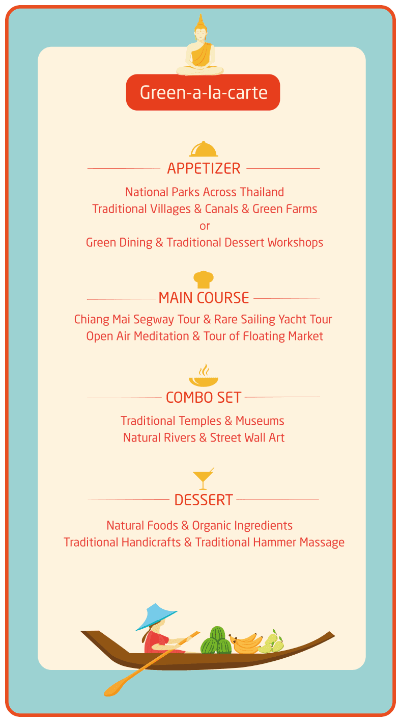 Green Tourism in Thailand Alacarte Style MSIG