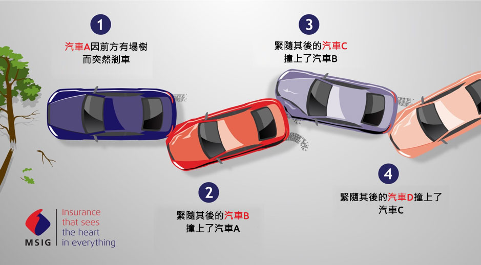 多車連環相撞