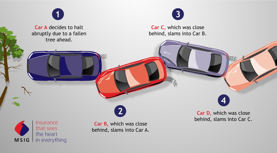 Multi-car accidents