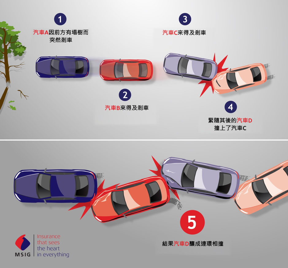 多車連環相撞