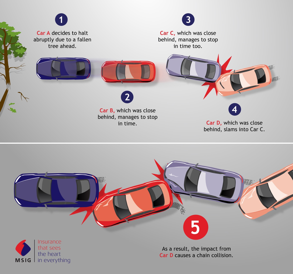 Multi-car accidents