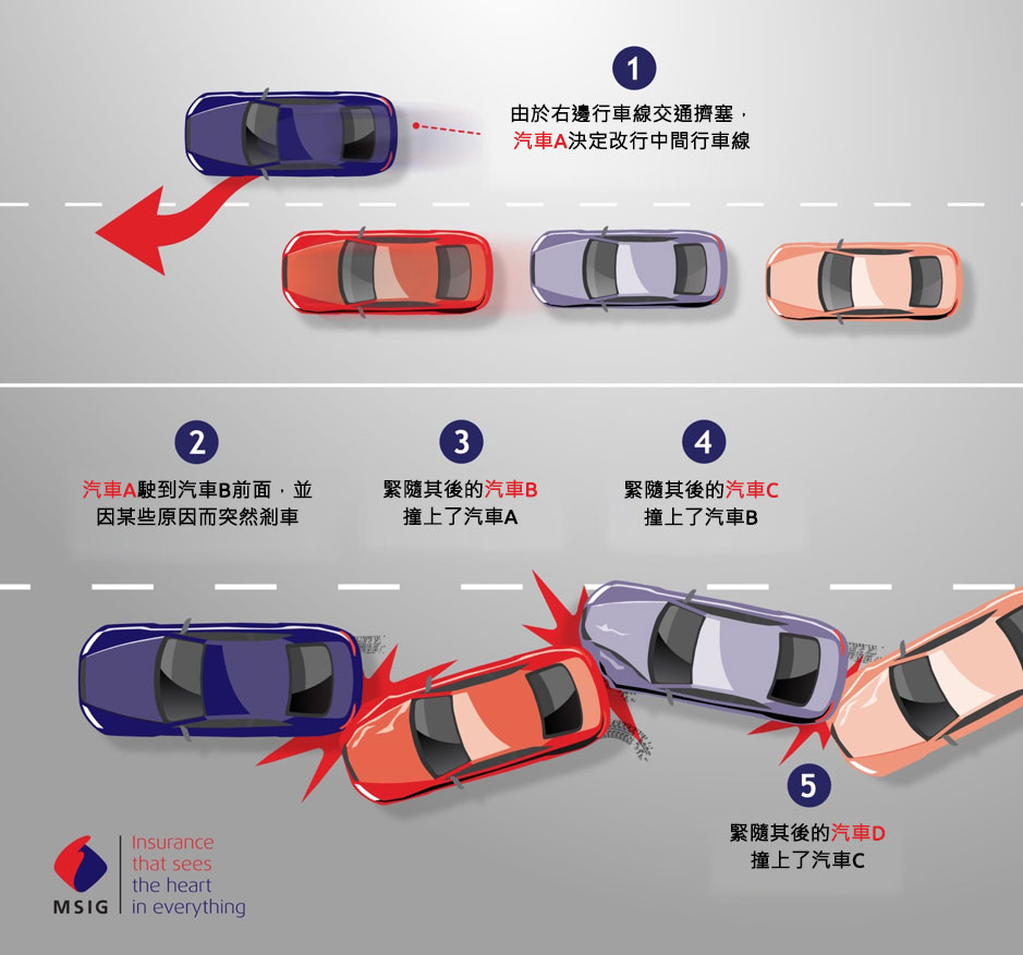 多車連環相撞