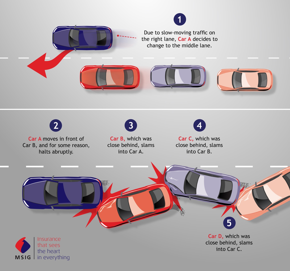 Multi-car accidents